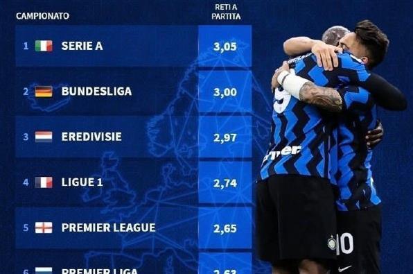 相较之下 相较之下